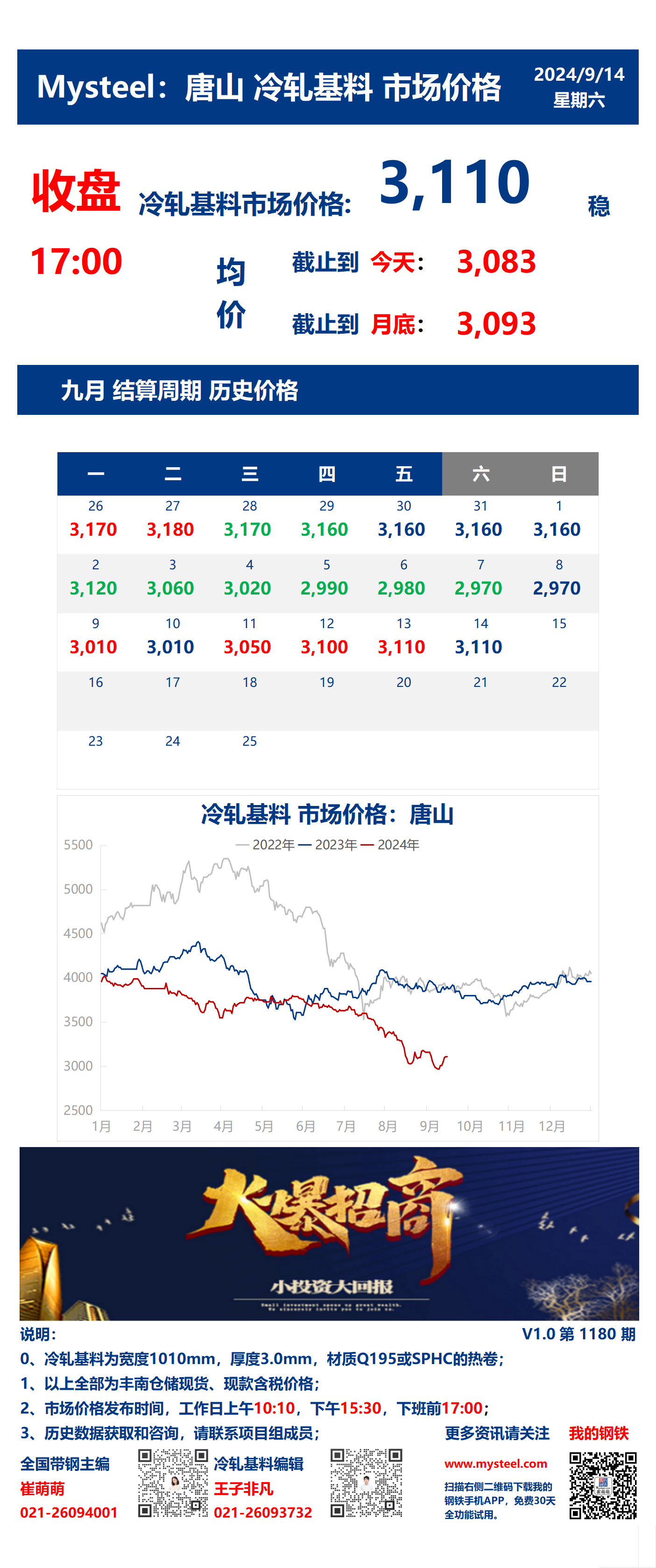 <a href='https://www.mysteel.com/' target='_blank' style='color:#3861ab'>Mysteel</a>：14日唐山冷轧基料市场价格(收盘17:00)