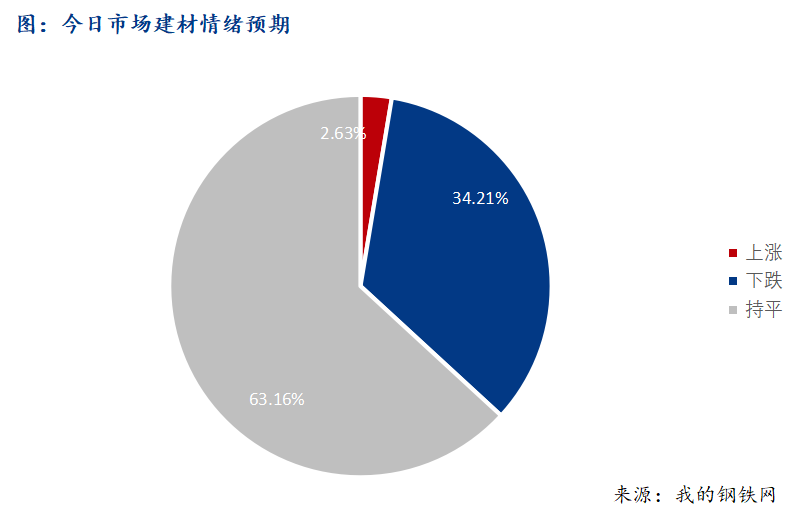 Mysteel早报：西南建筑钢材早盘价格预计窄幅震荡运行为主