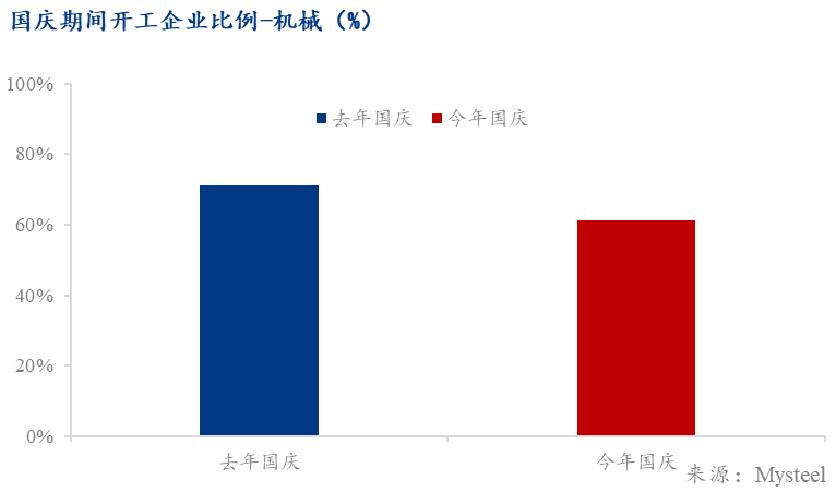 图表, 条形图, 瀑布图

描述已自动生成