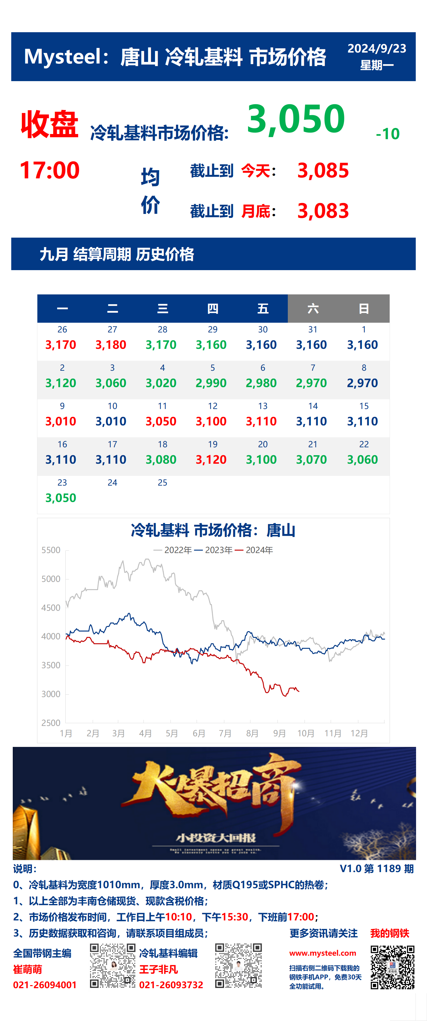 <a href='https://www.mysteel.com/' target='_blank' style='color:#3861ab'>Mysteel</a>：23日唐山冷轧基料市场价格(收盘17:00)