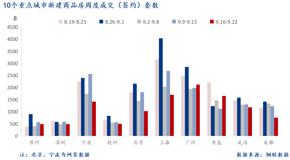 D:/Users/Desktop/图片/2024重点城市/9月24日 重点城市新房套数.png9月24日 重点城市新房套数