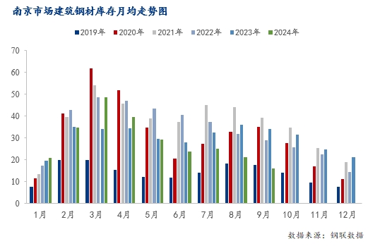 图表, 条形图

描述已自动生成