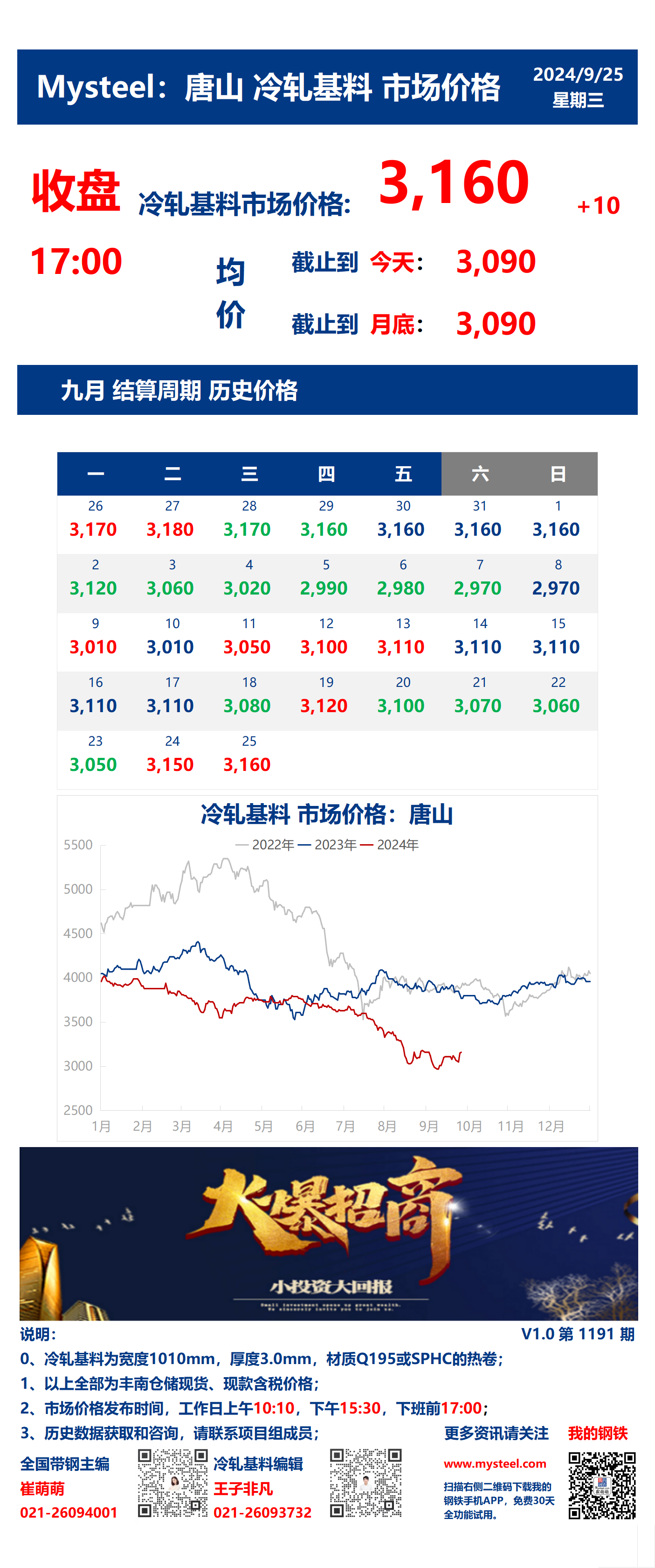 <a href='https://m.mysteel.com/' target='_blank' style='color:#3861ab'>Mysteel</a>：25日唐山冷轧基料市场价格(收盘17:00)