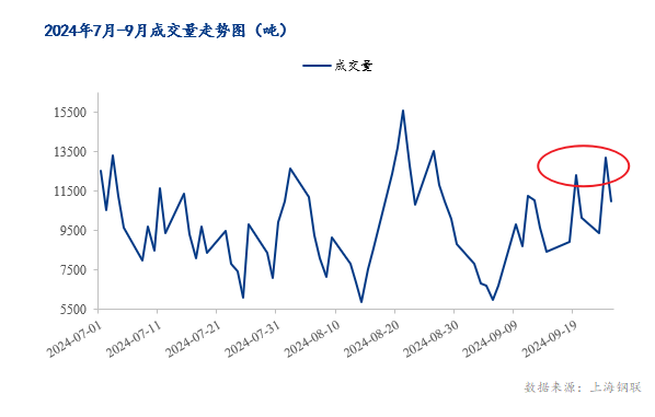 图表, 折线图

描述已自动生成