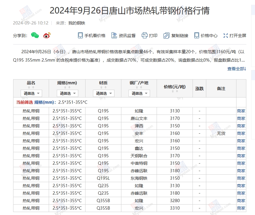 <a href='https://m.mysteel.com/' target='_blank' style='color:#3861ab'>Mysteel</a>：26日唐山355系列带钢市场价格（上午10:10）