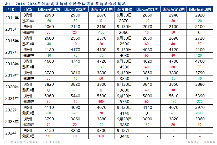 表格

中度可信度描述已自动生成