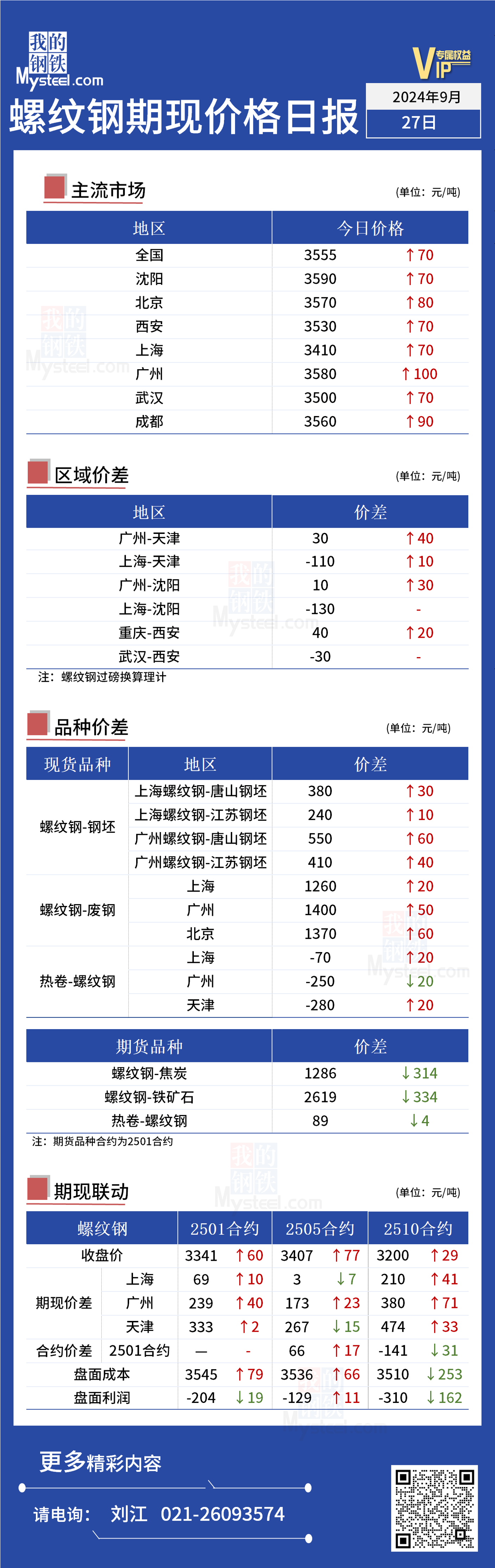 <a href='https://m.mysteel.com/' target='_blank' style='color:#3861ab'>Mysteel</a>日报：今日螺纹期货价格小幅上涨