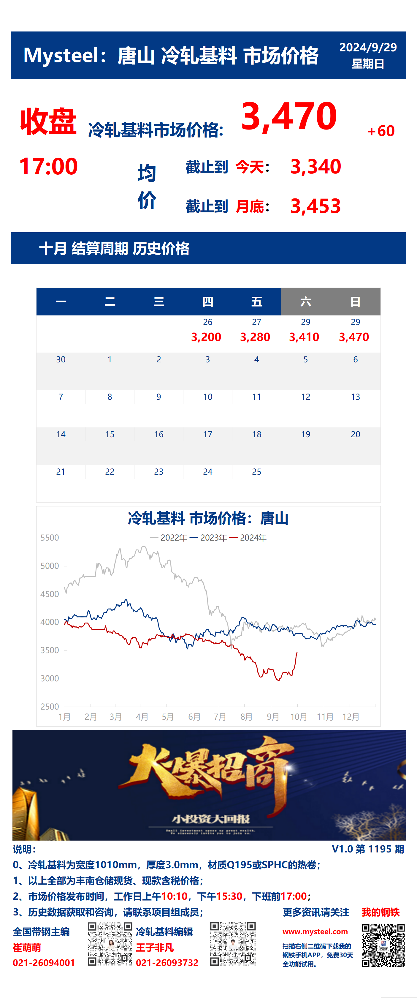 <a href='https://www.mysteel.com/' target='_blank' style='color:#3861ab'>Mysteel</a>：29日唐山冷轧基料市场价格(收盘17:00)