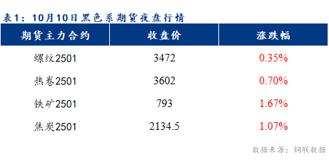 <a href='https://m.mysteel.com/' target='_blank' style='color:#3861ab'>Mysteel</a>早报：预计乐从冷轧及镀锌板卷价格或将持稳运行