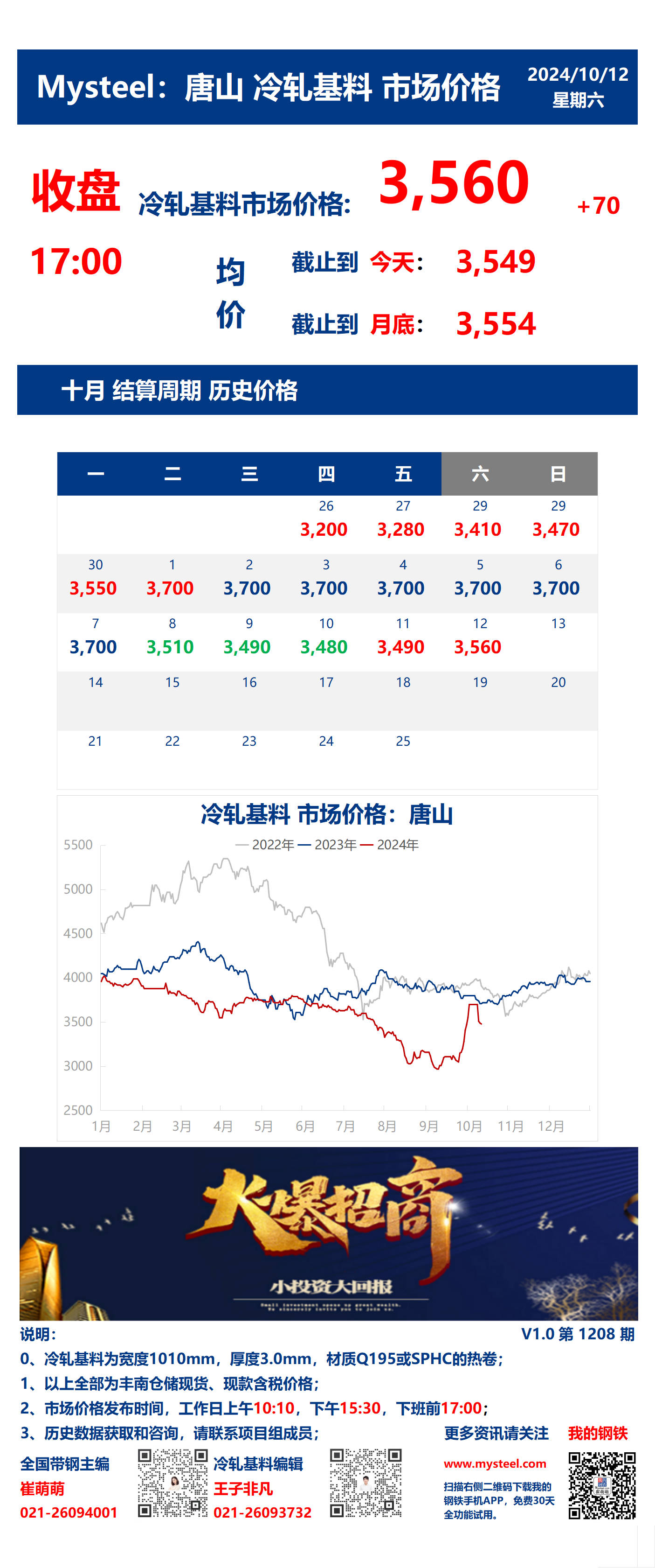 <a href='https://www.mysteel.com/' target='_blank' style='color:#3861ab'>Mysteel</a>：12日唐山冷轧基料市场价格(收盘17:00)