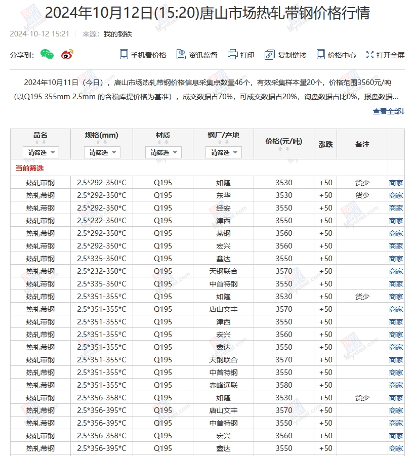 <a href='https://m.mysteel.com/' target='_blank' style='color:#3861ab'>Mysteel</a>：12日唐山355系列带钢市场价格（下午15:30）