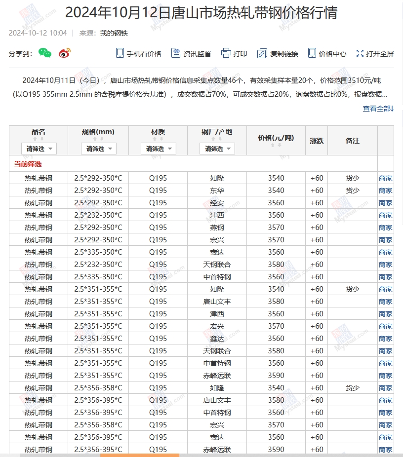 <a href='https://m.mysteel.com/' target='_blank' style='color:#3861ab'>Mysteel</a>：12日唐山355系列带钢市场价格（上午10:10）