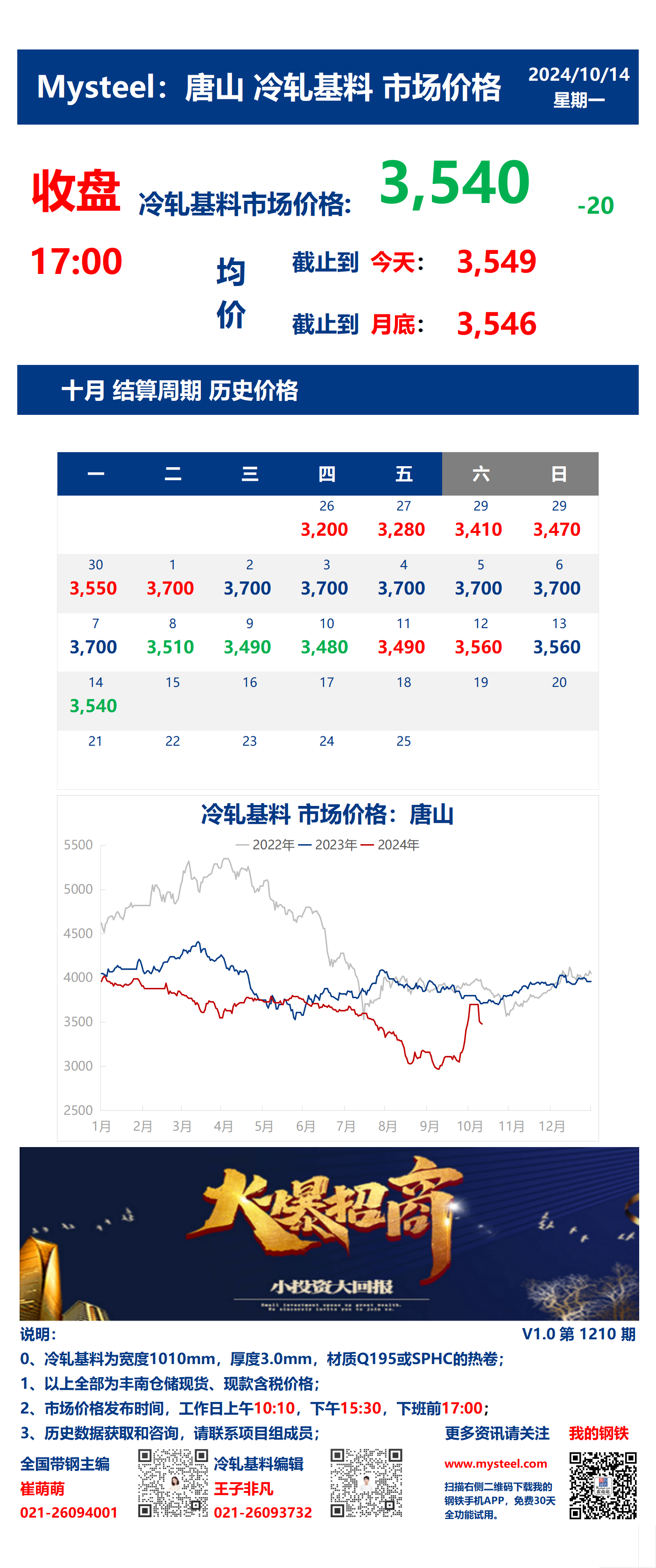 <a href='https://m.mysteel.com/' target='_blank' style='color:#3861ab'>Mysteel</a>：14日唐山冷轧基料市场价格(收盘17:00)