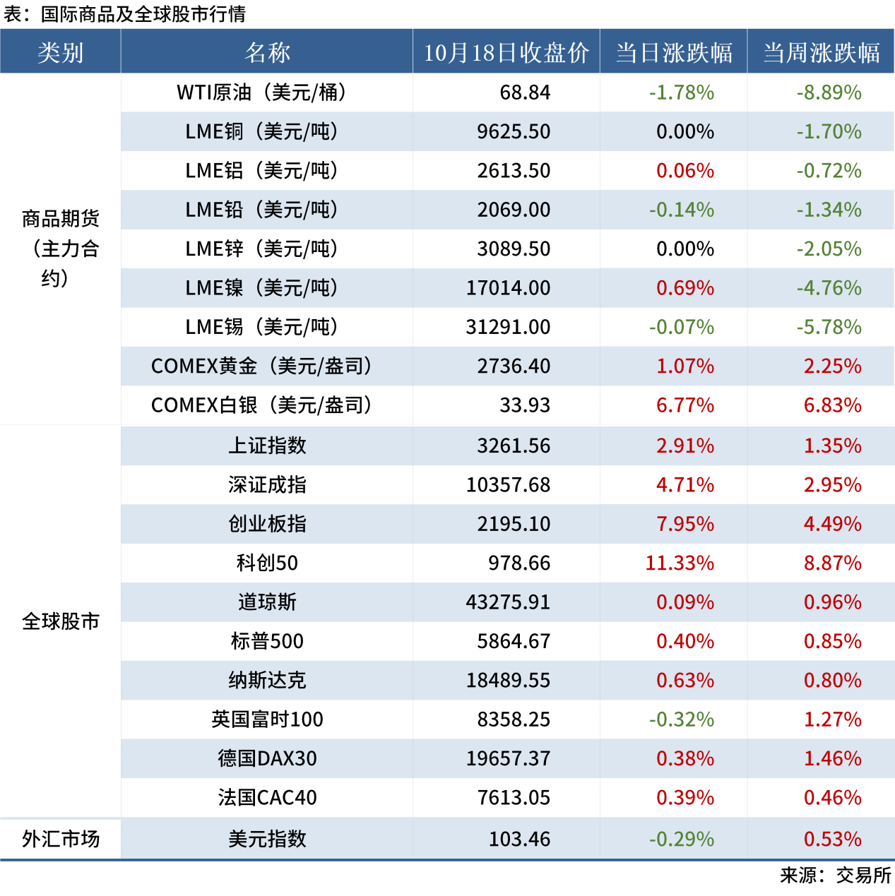 10.18 金融市场