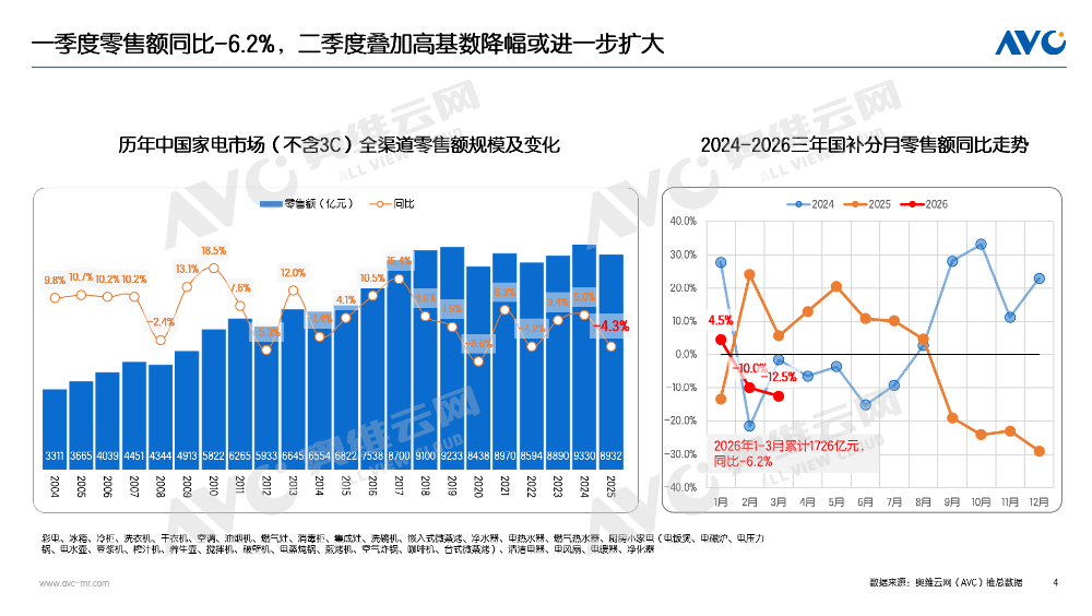 2026年一季度中国家电市场总结(图1)