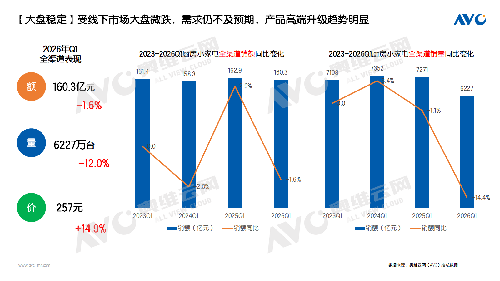 第一季度厨房小家电市场季报：分化持续于细分中破局(图1)