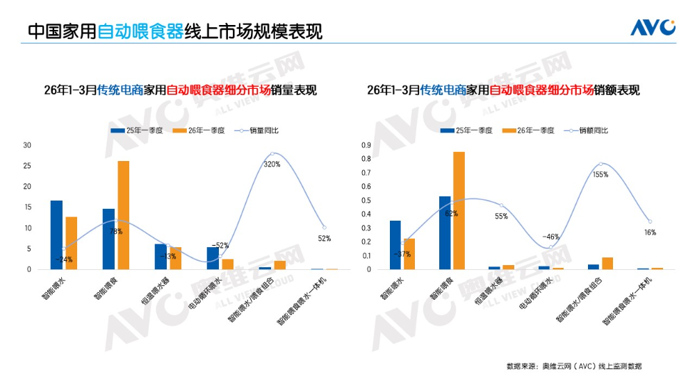 以展为窗洞察2026一季度宠物家电行业趋势(图3)