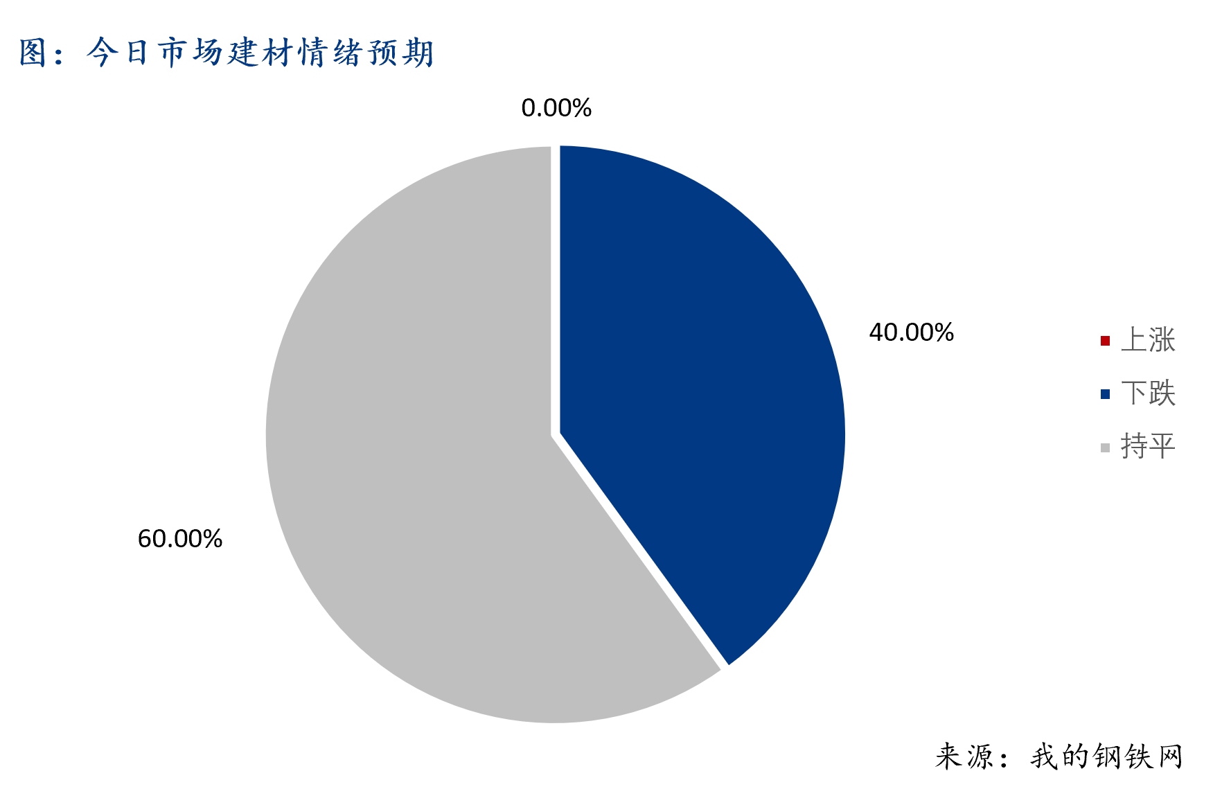 Mysteel早報：西南建筑鋼材早盤價格預計部分仍有下跌