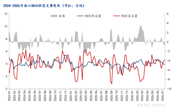 每日钢市:钢坯持续亏损高炉检修增多钢价或窄幅震荡(图3)