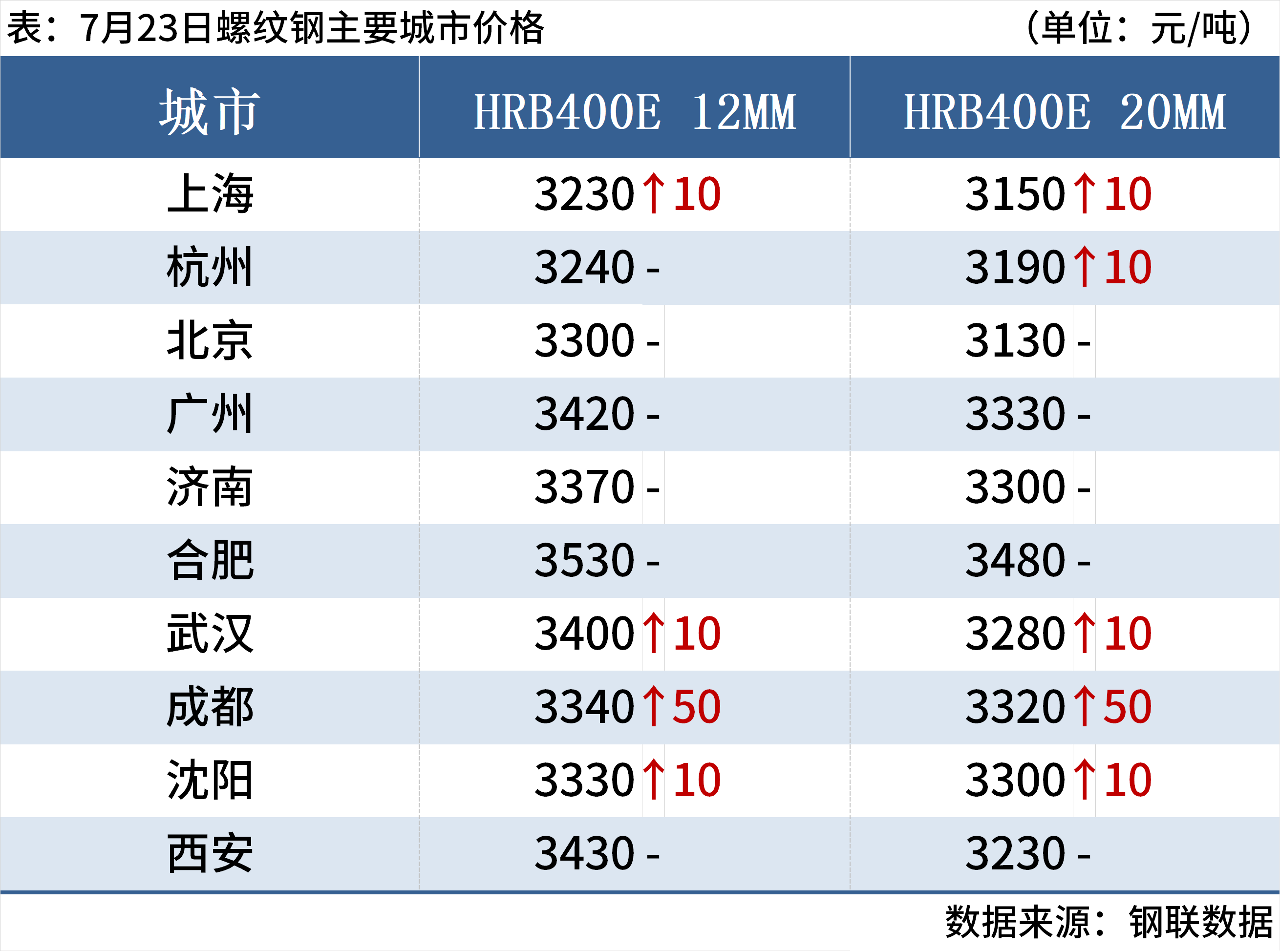 ba49fde2-d215-4585-b2ce-28f6cdc87e8f
