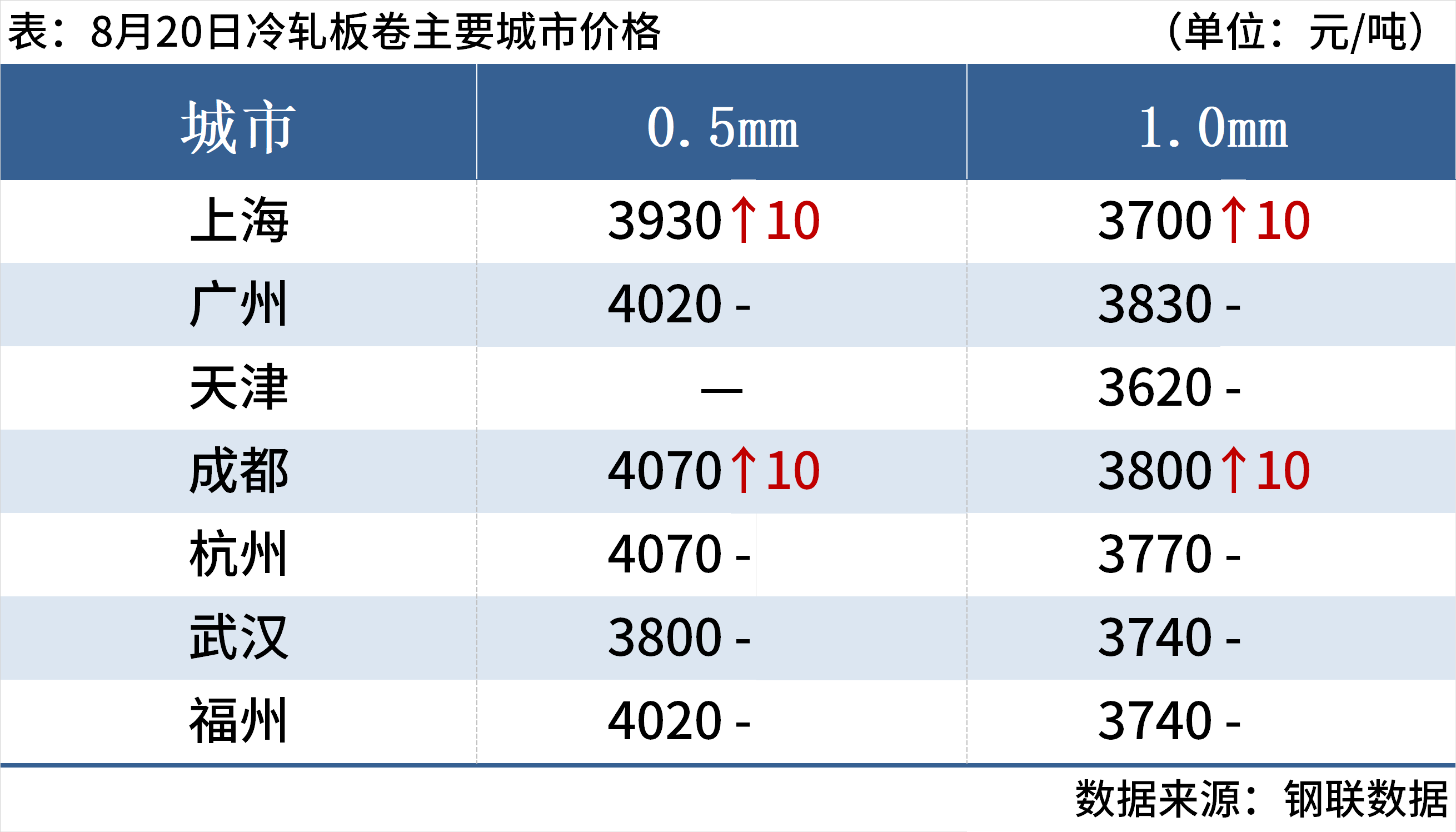 0f99c7a3-d4a2-4cf5-931c-739ad787520d