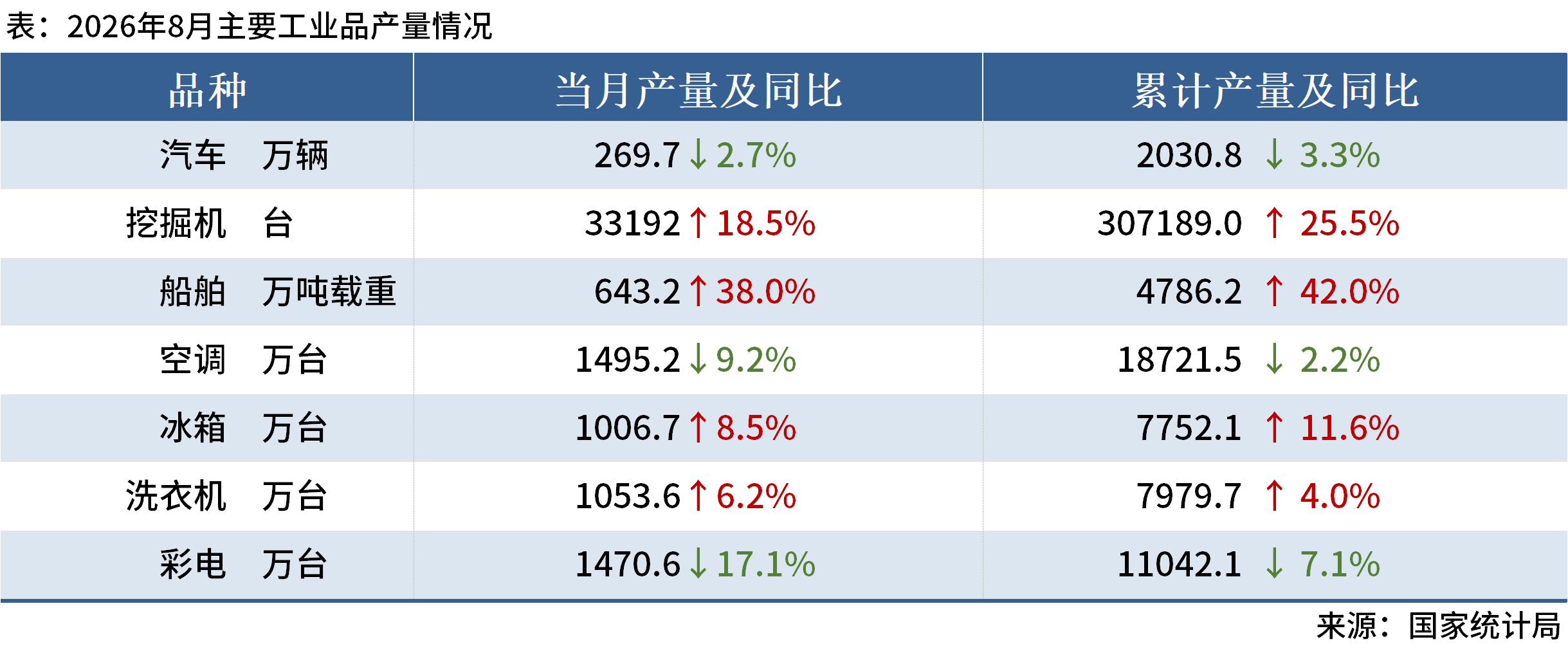 钢材下游周报:8月汽车家电船舶等产量及出口数据出炉(图3)