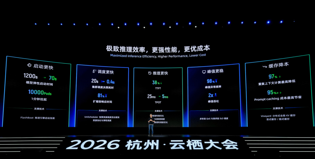 买球官方网站:阿里云栖DAY2全记录:芯片、模型、AI云全栈升级(图9)