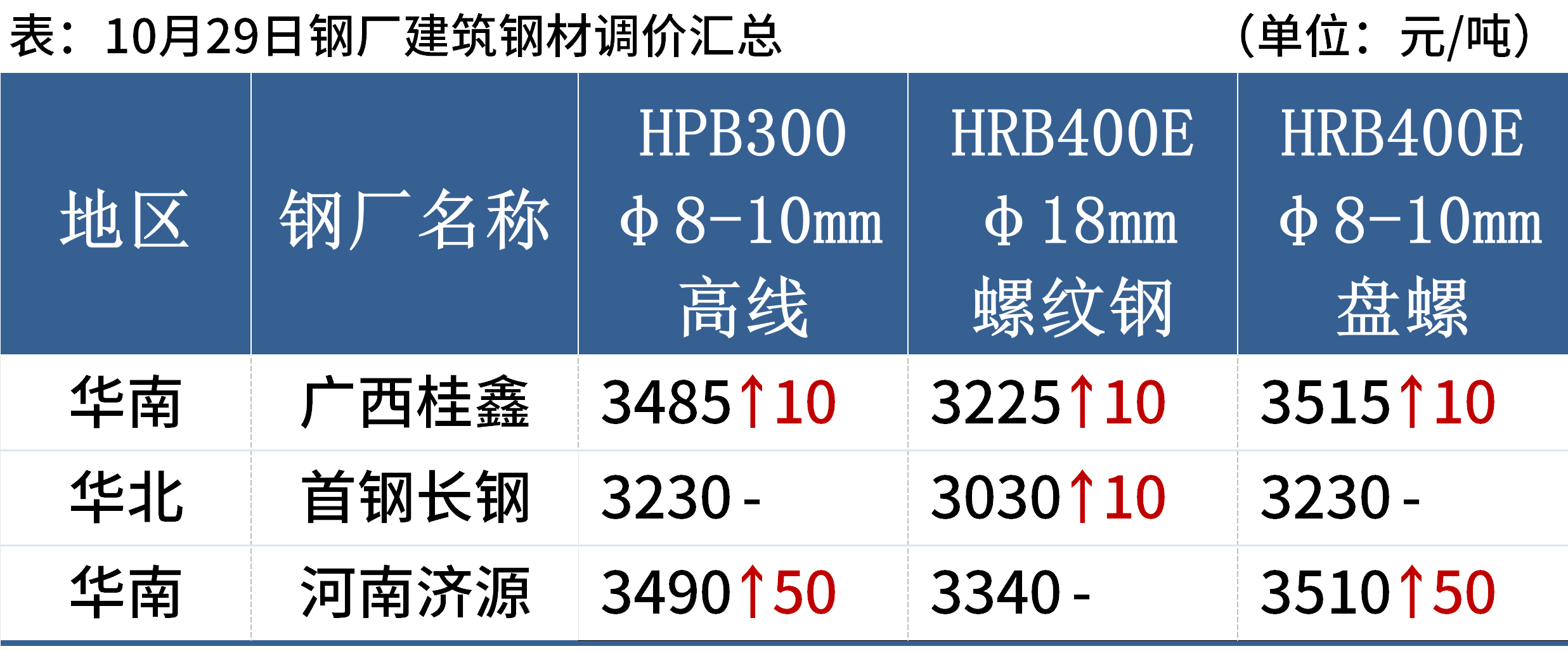 c7db4bee-a5bc-4f5e-a2c0-eb1486a44c43