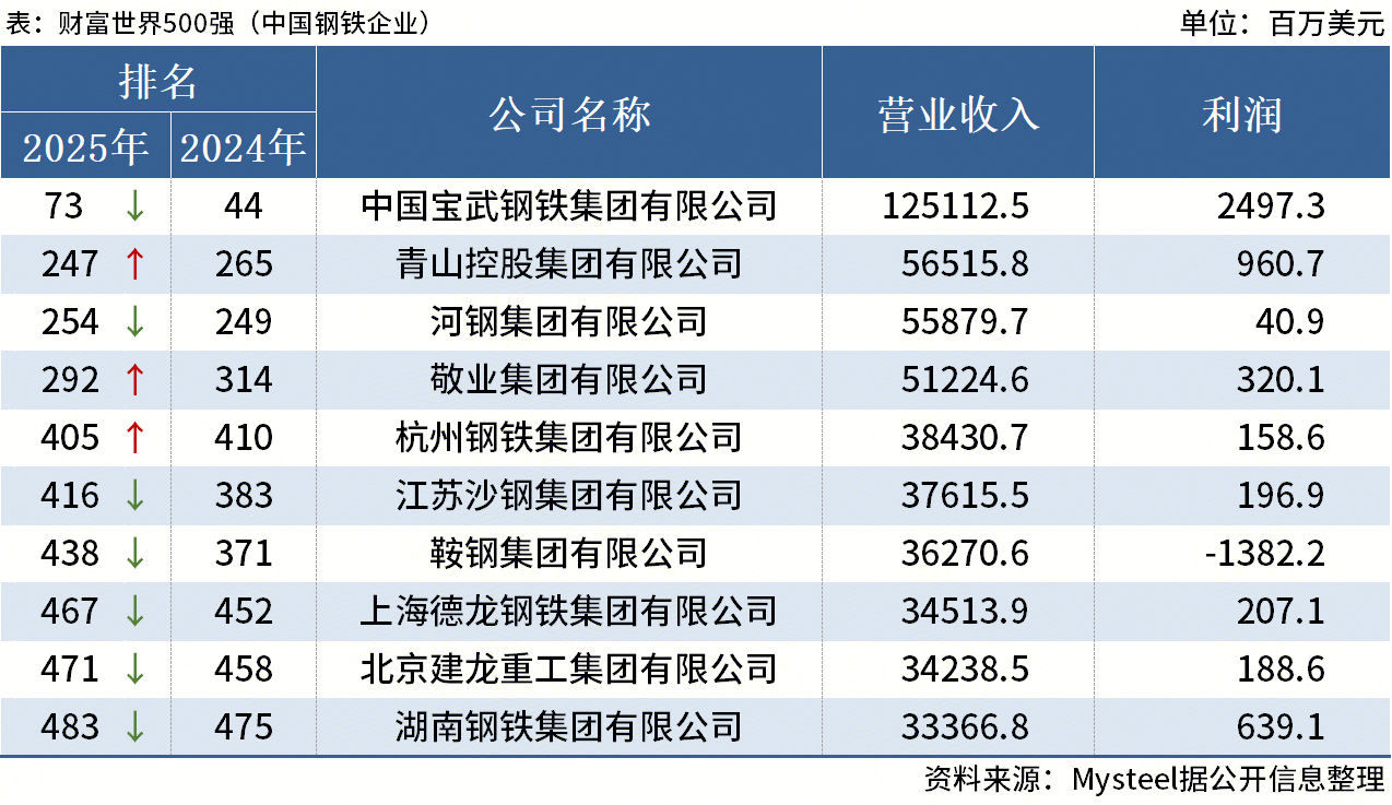 钢铁市场风云再起：聚焦钢材价格行情波动