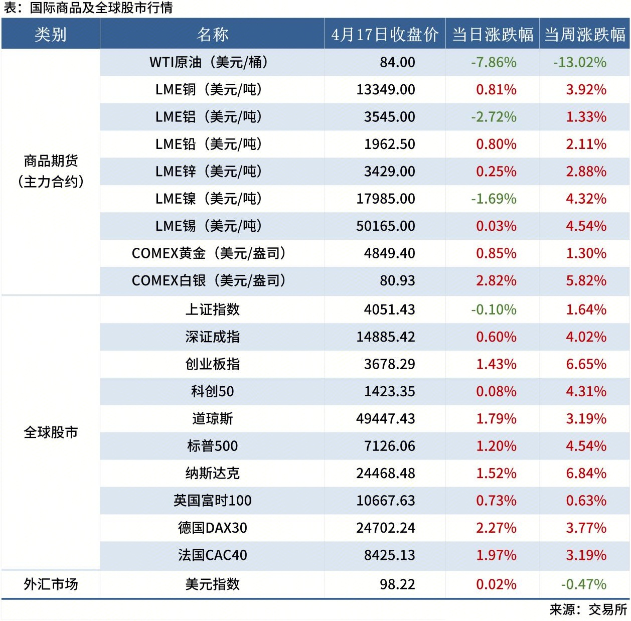 <a href='https://www.mysteel.com/' target='_blank' style='color:#3861ab'>Mysteel</a>�������20260112_ȫ����б�����ĩ��