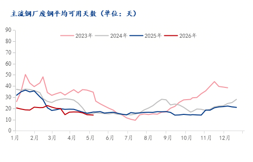 Mysteel：税控收紧与原料成本共振——SG废钢涨价动因浅析(图1)