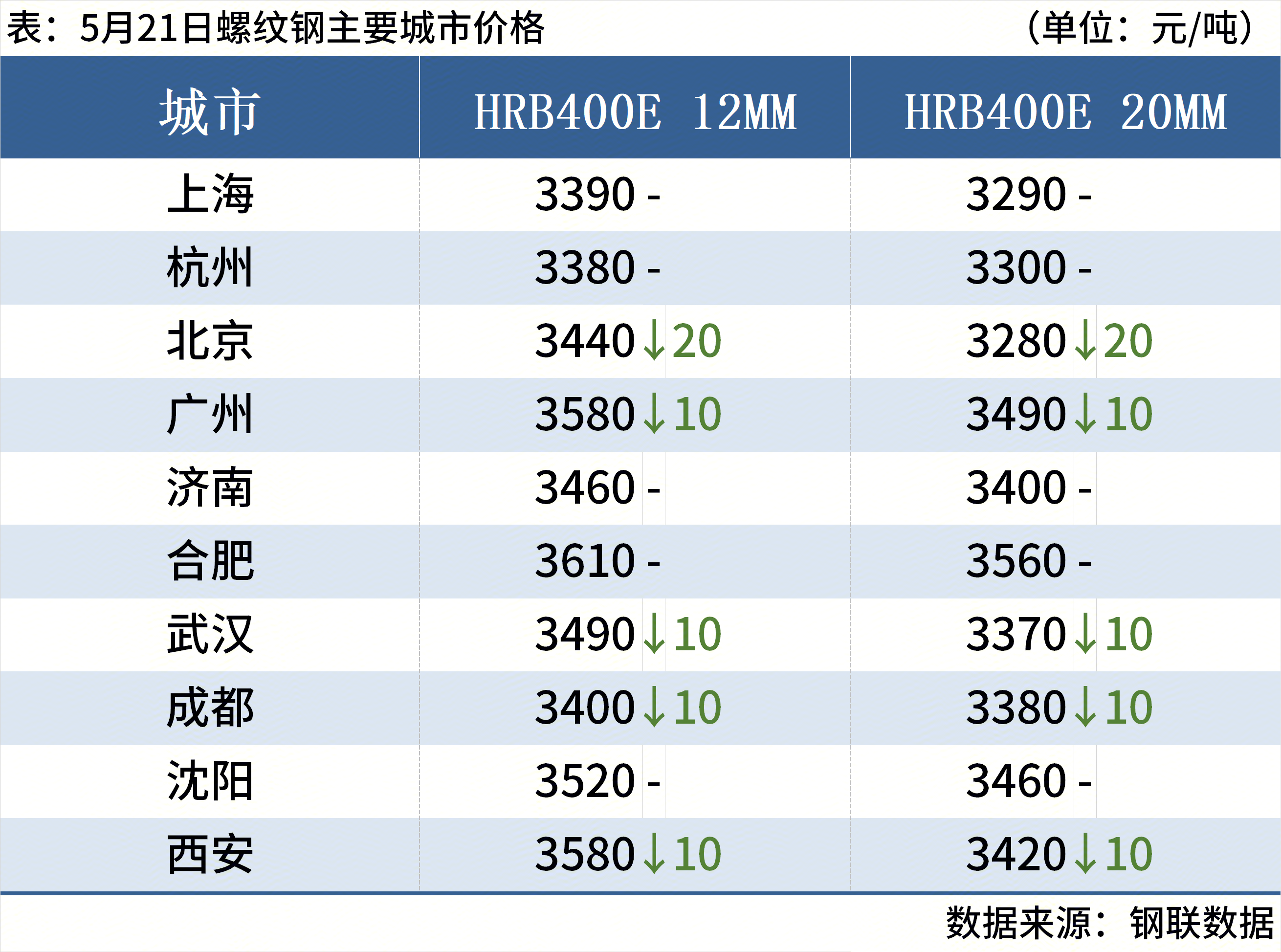 77203c3c-94f6-4e1f-a85e-86021d4bcfcc